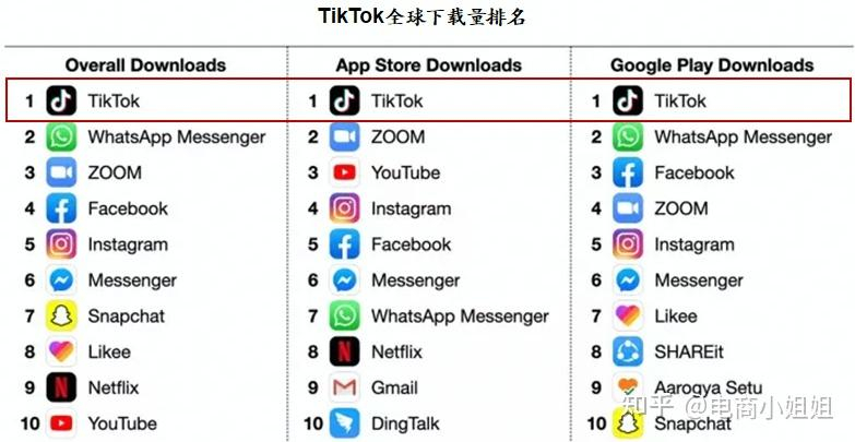 跨境电商怎么运营tiktok