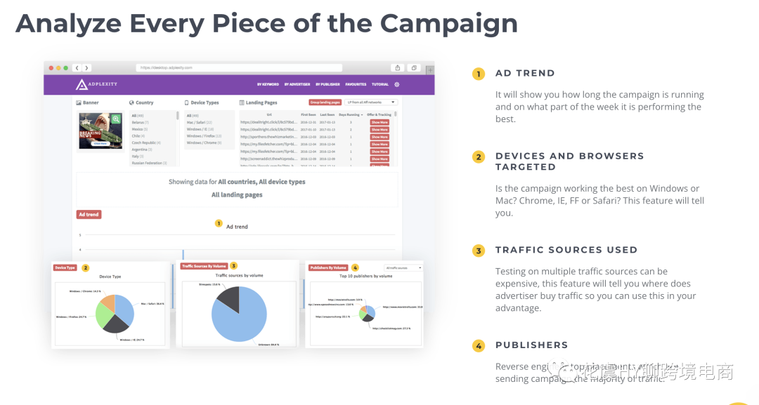 跨境电商营销的实用工具_跨境电商的营销工具推荐_跨境电商营销工具推荐
