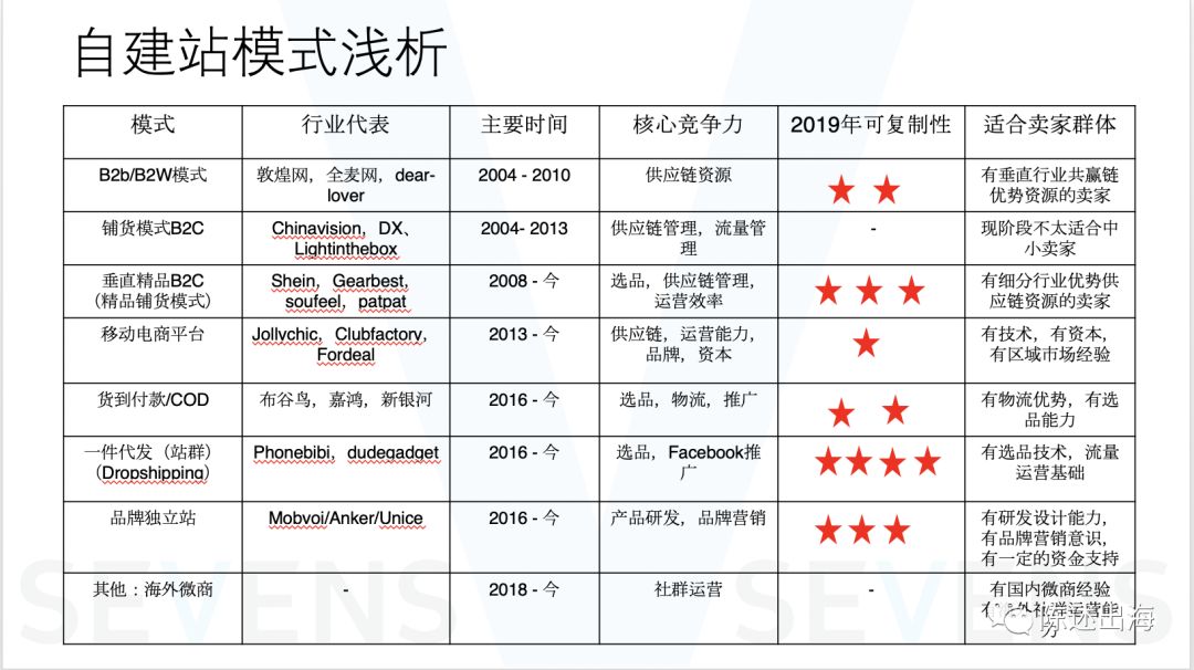 跨境电商营销工具平台推荐_跨境电商营销的实用工具_跨境电商平台营销工具