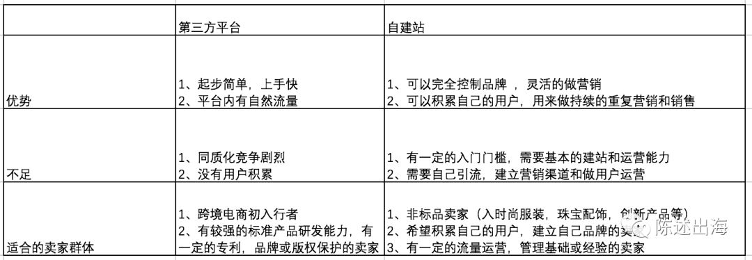 跨境电商营销的实用工具_跨境电商平台营销工具_跨境电商营销工具平台推荐