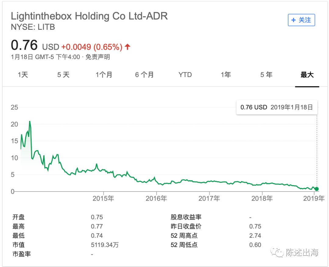跨境电商营销工具平台推荐_跨境电商营销的实用工具_跨境电商平台营销工具