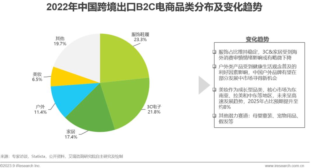 跨境电商营销工具有哪些_跨境电商营销工具_跨境电商营销工具是什么