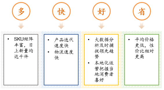 跨境电商营销的实用工具_跨境电商平台的站内营销工具_跨境电商营销模式有哪些