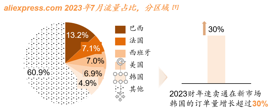 跨境电商平台的站内营销工具_跨境电商营销模式有哪些_跨境电商营销的实用工具