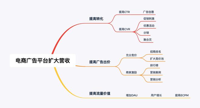 跨境电商平台营销工具是什么_跨境电商平台的营销工具_跨境电商营销的实用工具