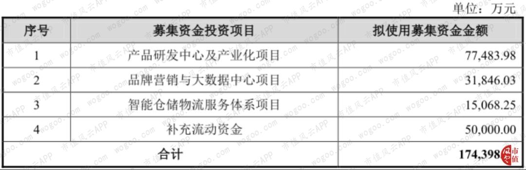 跨境电商自主营销推广方式_跨境电商自主品牌营销策略_跨境电商店铺自主营销有哪些工具和设备