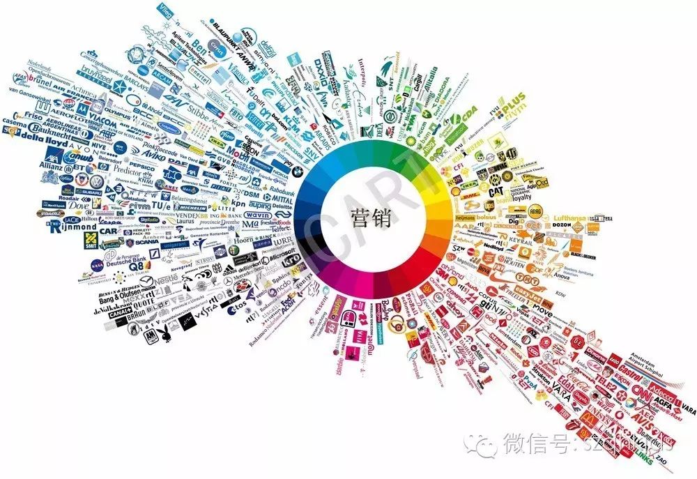跨境电商社区营销工具主要有_跨境电商平台的营销工具_跨境电商社区有哪些