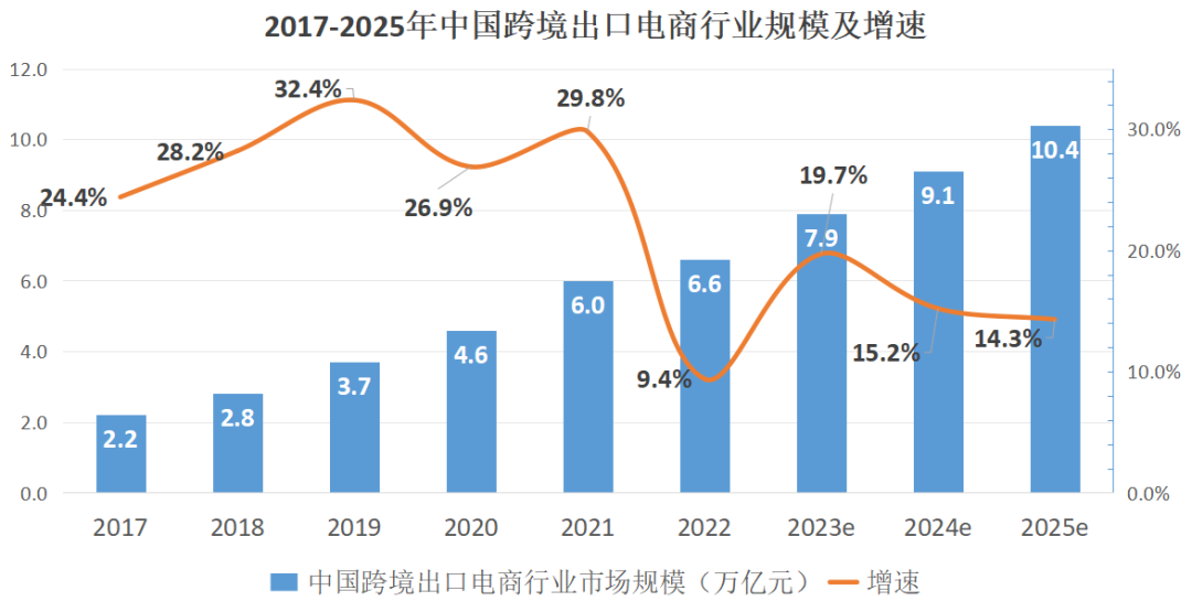 跨境出口电商营销工具有哪些_跨境电商出口营销工具_跨境出口电商营销工具包括