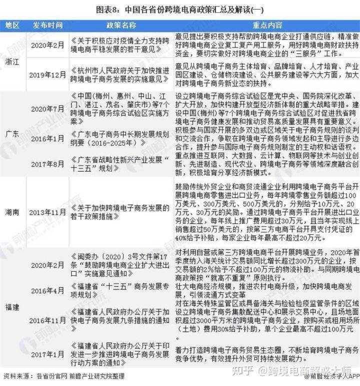 跨境电商营销工具汇总_汇总跨境电商营销工具怎么做_汇总跨境电商营销工具有哪些