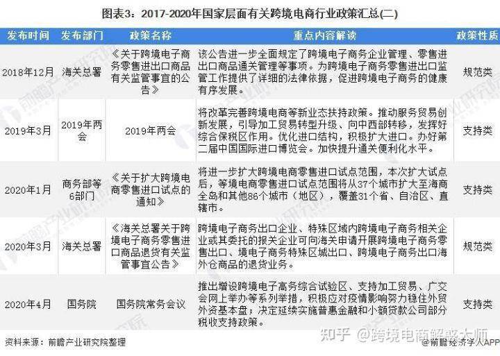 汇总跨境电商营销工具有哪些_跨境电商营销工具汇总_汇总跨境电商营销工具怎么做