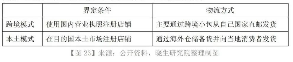 跨境电商营销的实用工具_跨境电商的营销工具哪家强_跨境电商营销推广工具有哪些