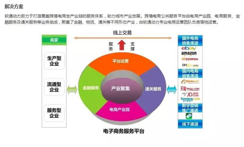 跨境电商北美站选品趋势,北美跨境电商选品分析