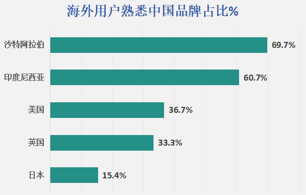 跨境电商营销推广工具有哪些_跨境电商的营销工具哪家强_跨境电商营销手段