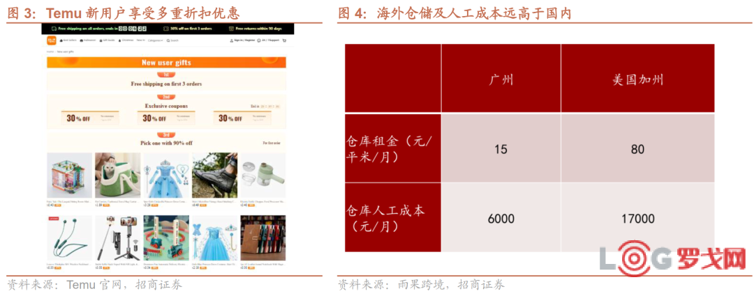 跨境电商营销推广工具_跨境电商营销推广工具是什么_跨境电商营销推广工具包括