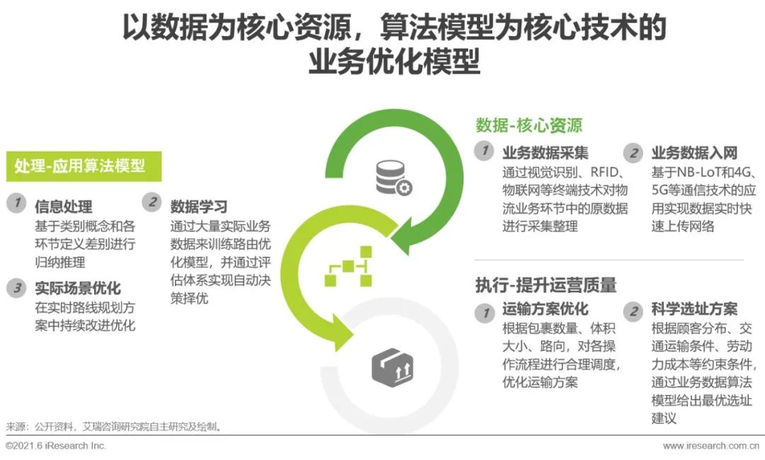 跨境电商与网络销售营销sns工具的是_跨境电商营销工具销售网络是指_跨境电商平台上的营销工具