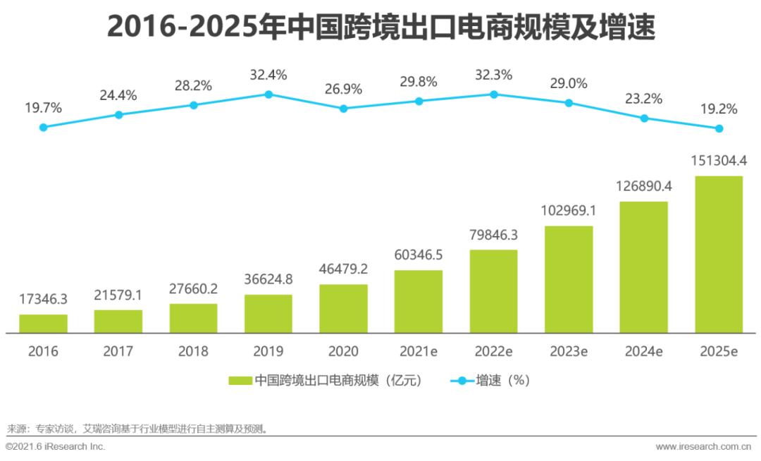 跨境电商平台上的营销工具_跨境电商营销工具销售网络是指_跨境电商与网络销售营销sns工具的是