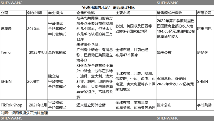 电商四小龙出海大战：小商家躺着赚钱的时代过去了