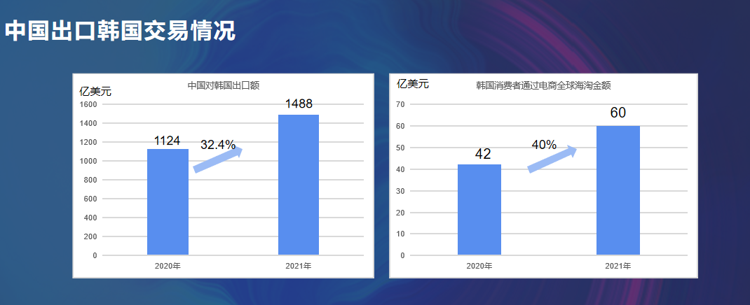 现场火爆！解读“攻克”韩国跨境电商市场干货整理(跨境电商营销推广案例)