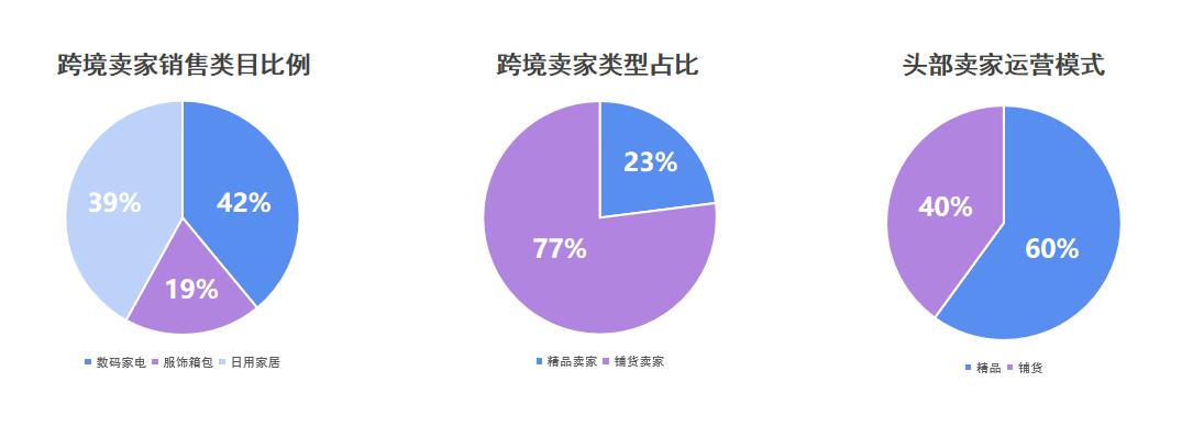 现场火爆！解读“攻克”韩国跨境电商市场干货整理(跨境电商营销推广案例)
