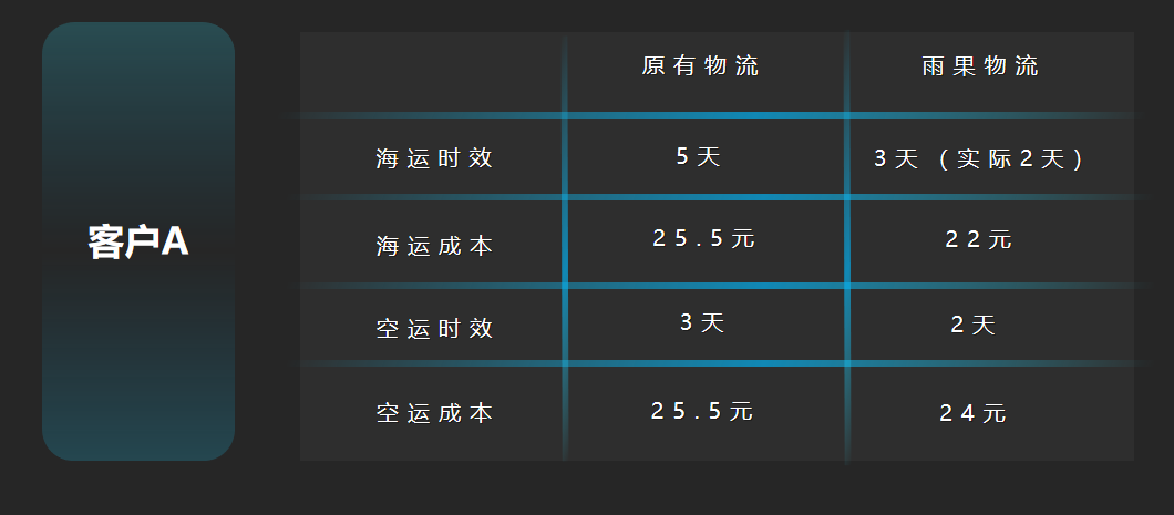 现场火爆！解读“攻克”韩国跨境电商市场干货整理(跨境电商营销推广案例)