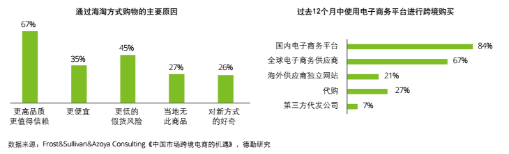 多种跨境电商营销工具_跨境电商营销种工具包括哪些_跨境电商营销推广工具有哪些