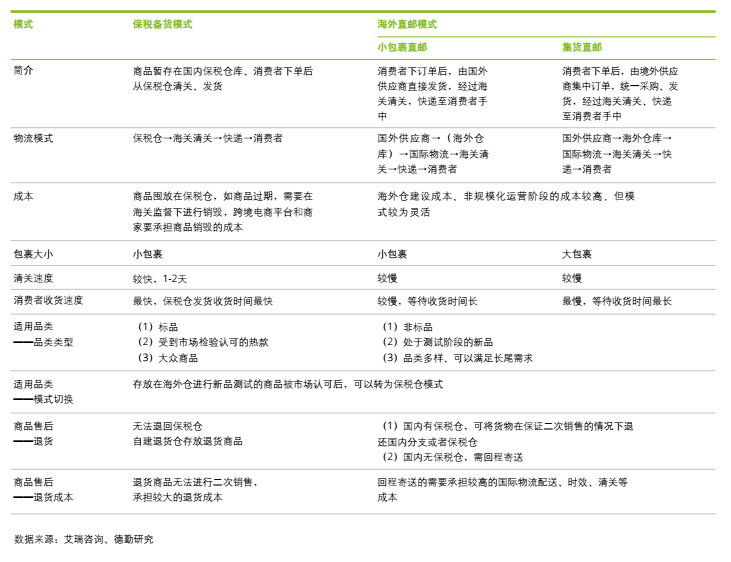 多种跨境电商营销工具_跨境电商营销推广工具有哪些_跨境电商营销种工具包括哪些