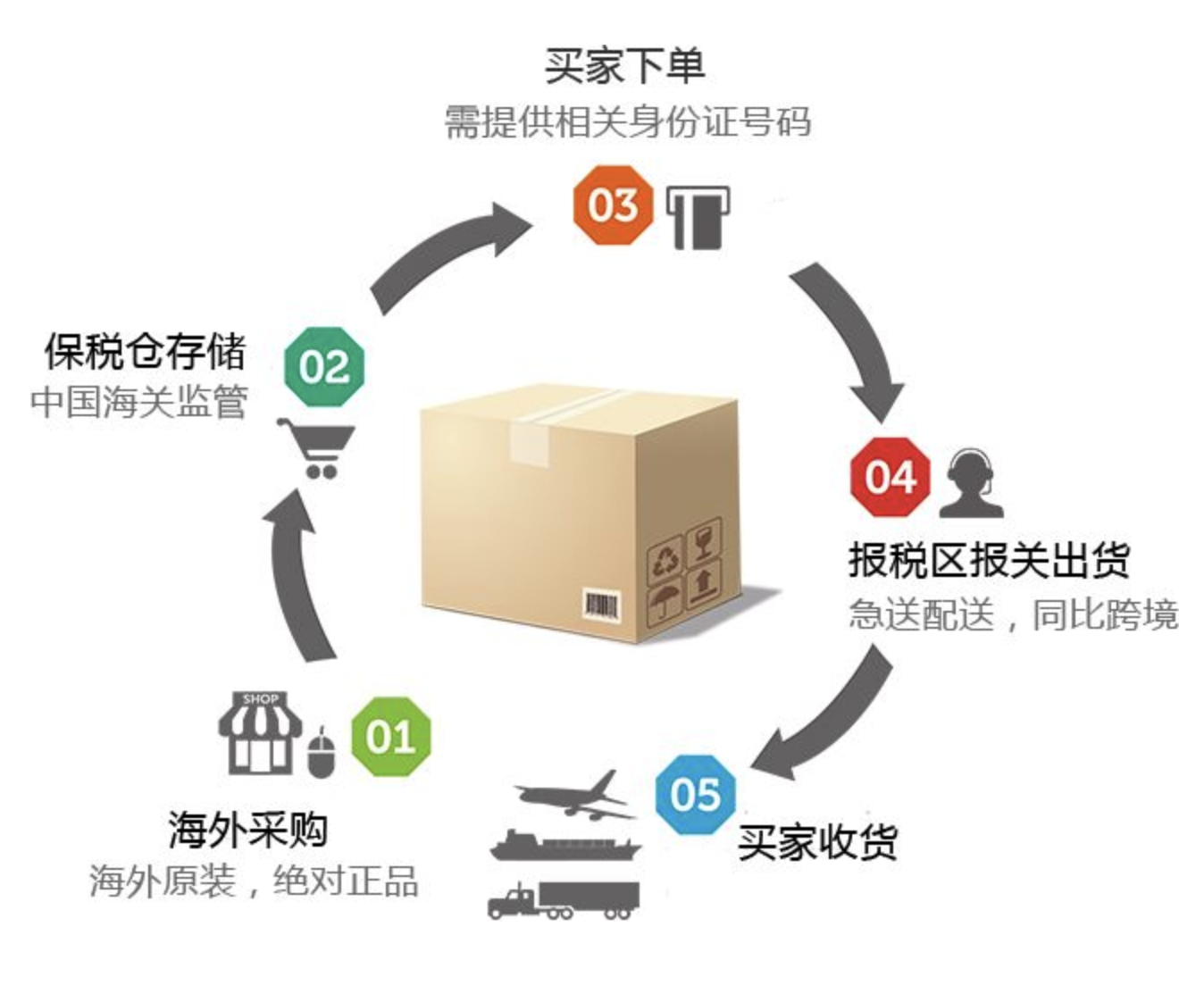 多种跨境电商营销工具_跨境电商营销种工具包括哪些_跨境电商营销推广工具有哪些