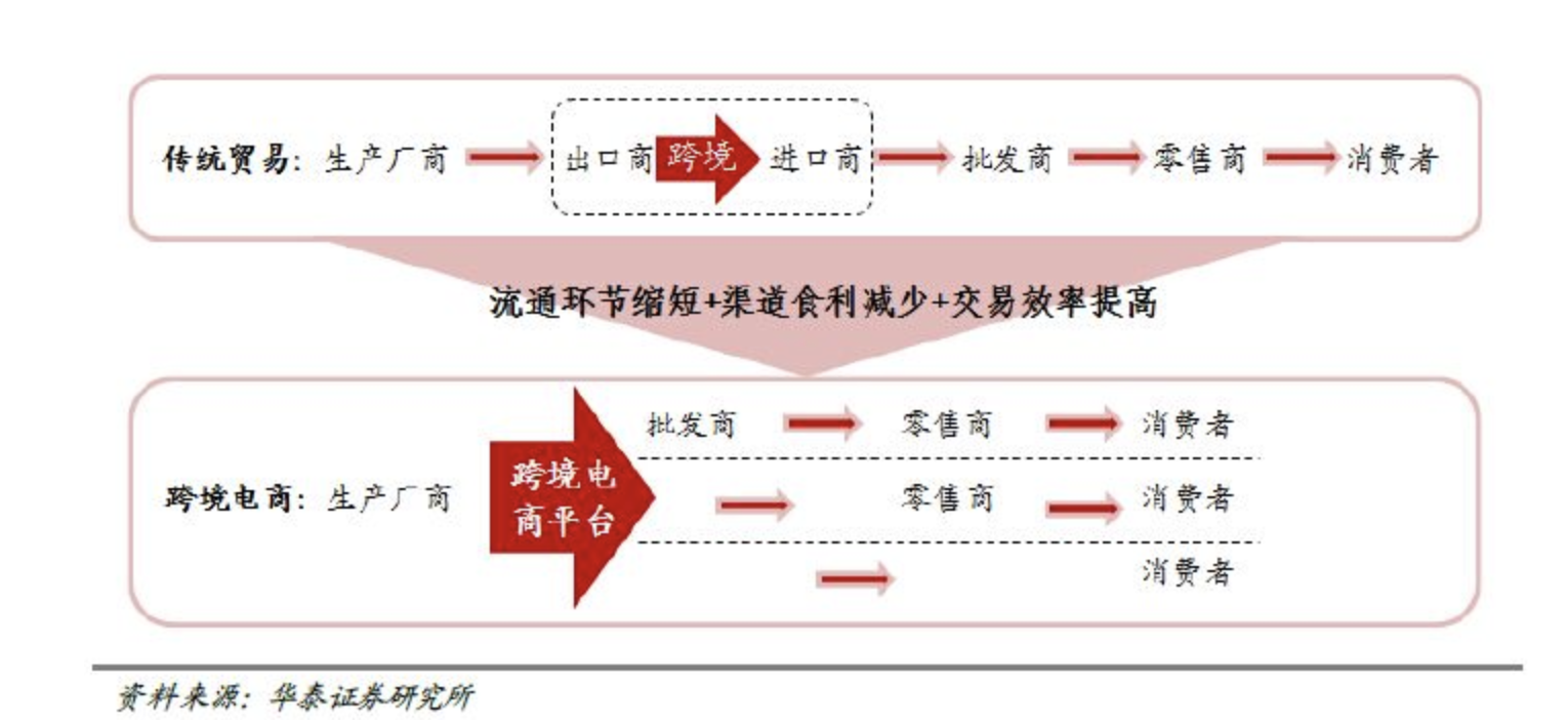 跨境电商营销推广工具有哪些_跨境电商营销种工具包括哪些_多种跨境电商营销工具