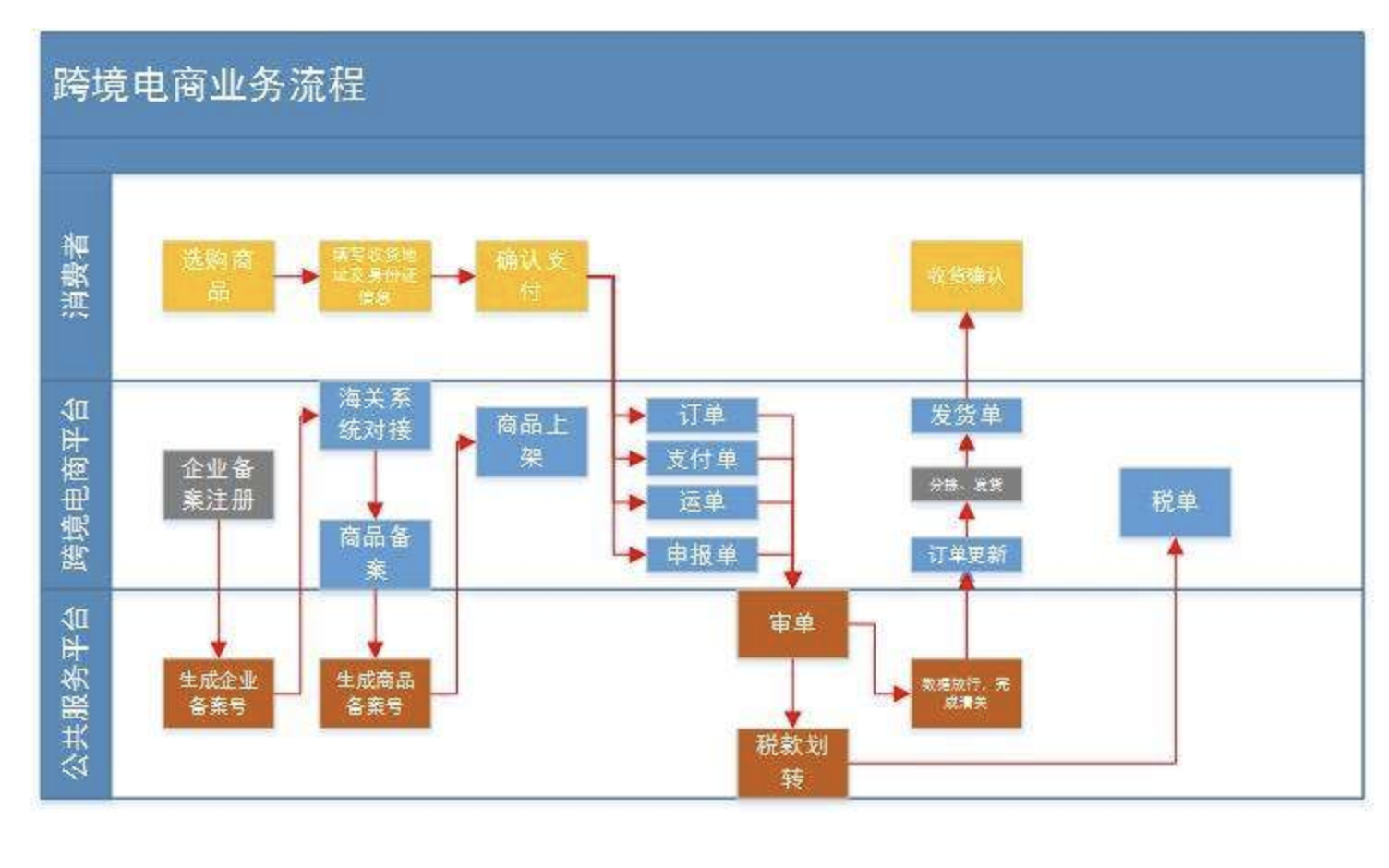 跨境电商营销种工具包括哪些_多种跨境电商营销工具_跨境电商营销推广工具有哪些