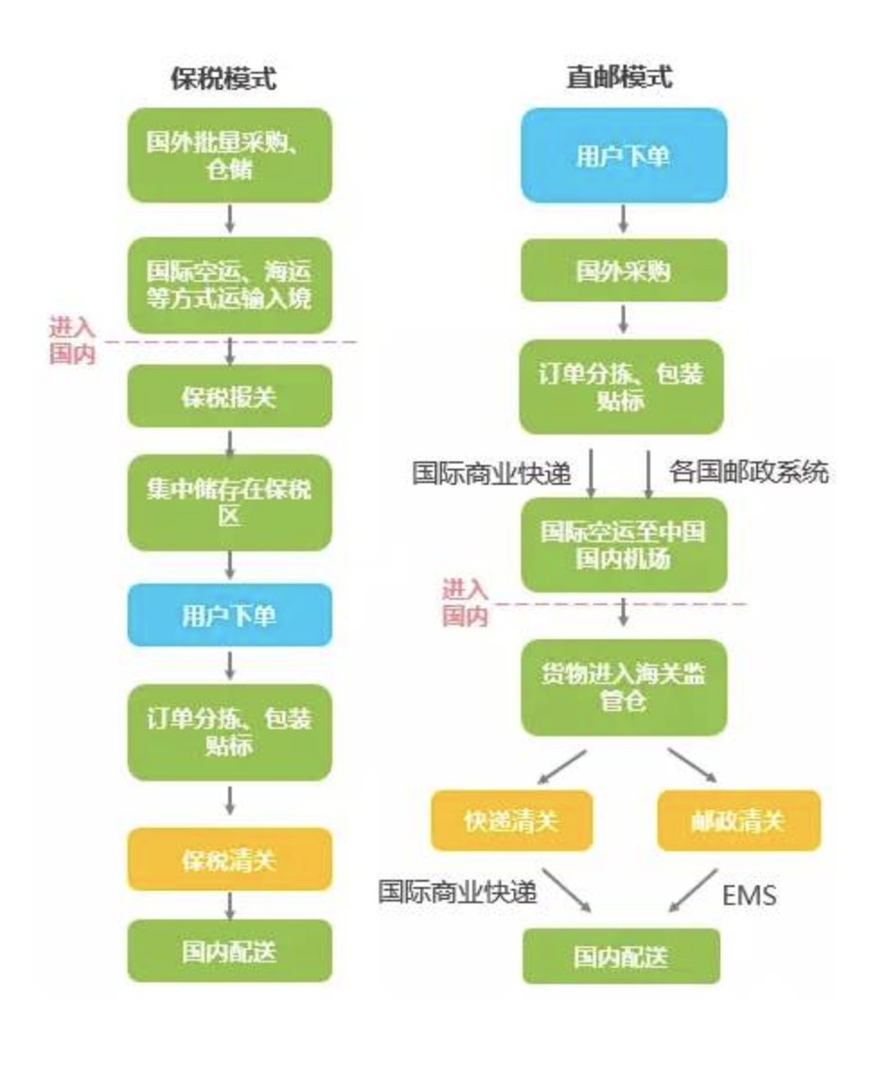 跨境电商营销推广工具有哪些_跨境电商营销种工具包括哪些_多种跨境电商营销工具