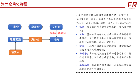 必备跨境电商营销工具有哪些_必备跨境电商营销工具是什么_跨境电商20个必备营销工具