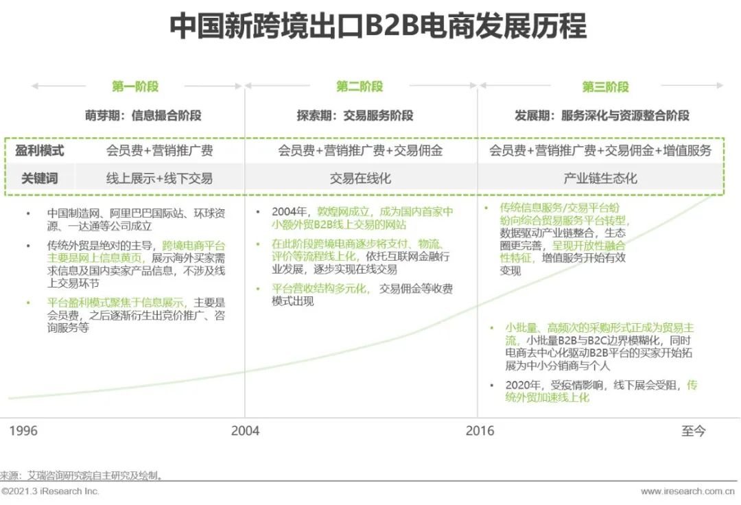跨境电商平台营销工具_跨境电商营销平台_跨境电商营销工具平台推荐