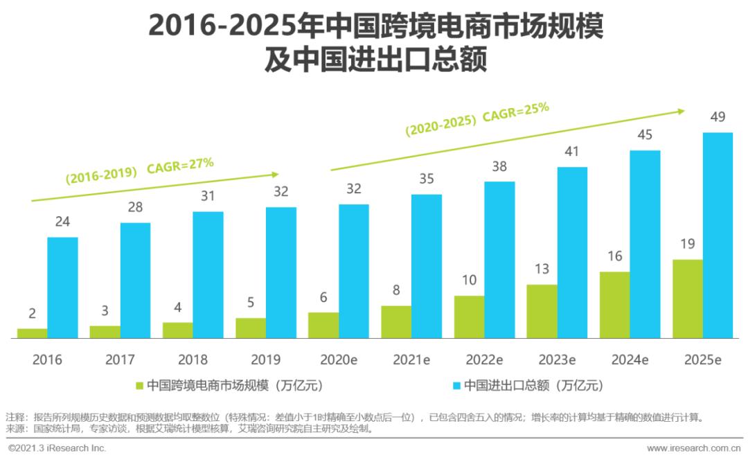 跨境电商营销工具平台推荐_跨境电商营销平台_跨境电商平台营销工具