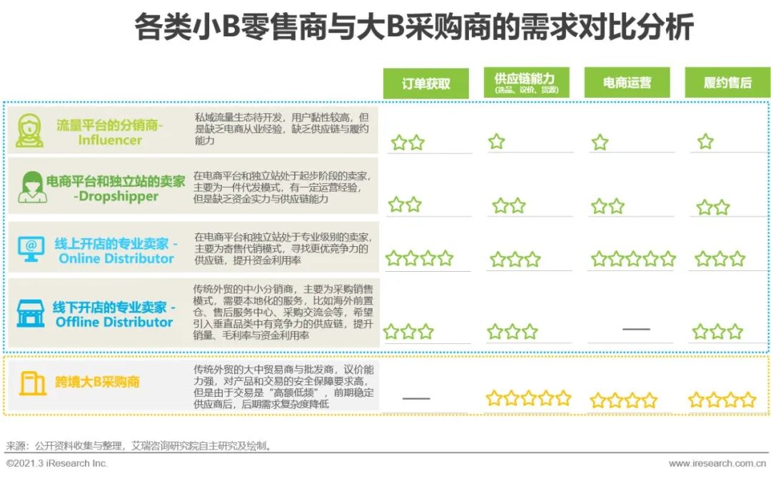 跨境电商营销工具平台推荐_跨境电商营销平台_跨境电商平台营销工具