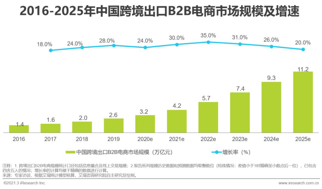 跨境电商营销工具平台推荐_跨境电商营销平台_跨境电商平台营销工具