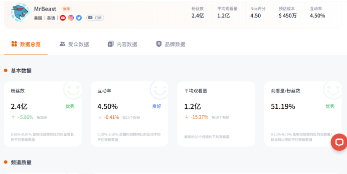 跨境电商站外营销主要方式_跨境电商站内营销_跨境电商站外营销工具