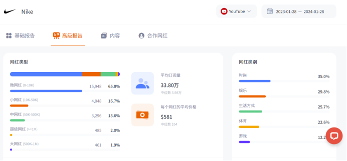 跨境电商站外营销工具_跨境电商站内营销_跨境电商站外营销主要方式