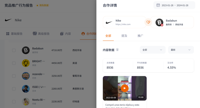 跨境电商站外营销主要方式_跨境电商站内营销_跨境电商站外营销工具