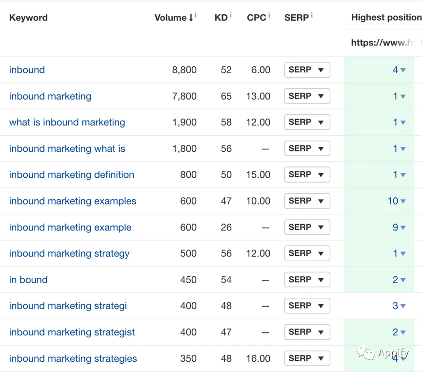 跨境电商使用内容营销工具的案例_跨境电商营销的实用工具_跨境电商产品营销