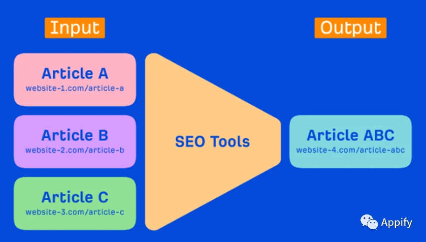 跨境电商使用内容营销工具的案例_跨境电商产品营销_跨境电商营销的实用工具