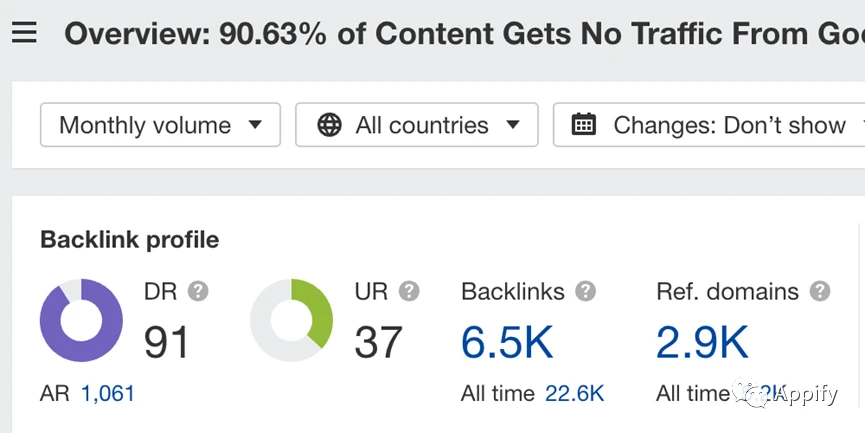 跨境电商产品营销_跨境电商使用内容营销工具的案例_跨境电商营销的实用工具