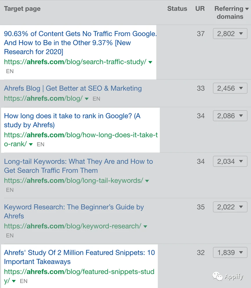 跨境电商产品营销_跨境电商营销的实用工具_跨境电商使用内容营销工具的案例