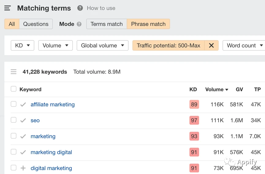 跨境电商营销的实用工具_跨境电商产品营销_跨境电商使用内容营销工具的案例