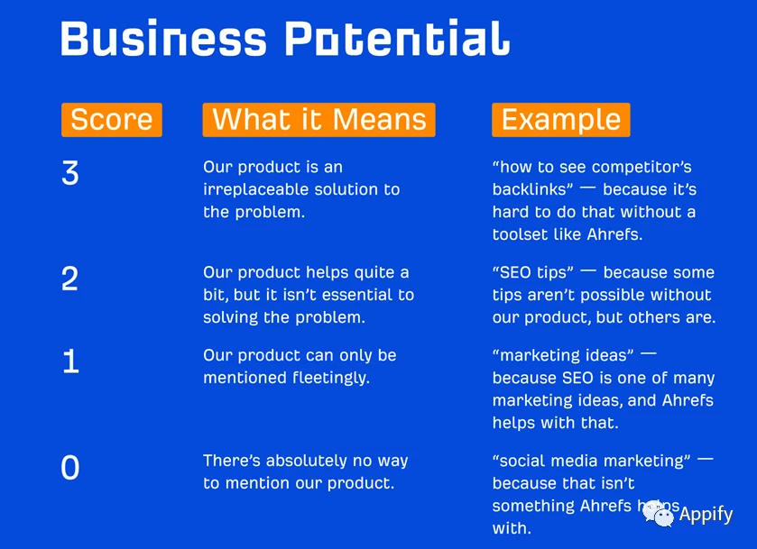 跨境电商产品营销_跨境电商使用内容营销工具的案例_跨境电商营销的实用工具