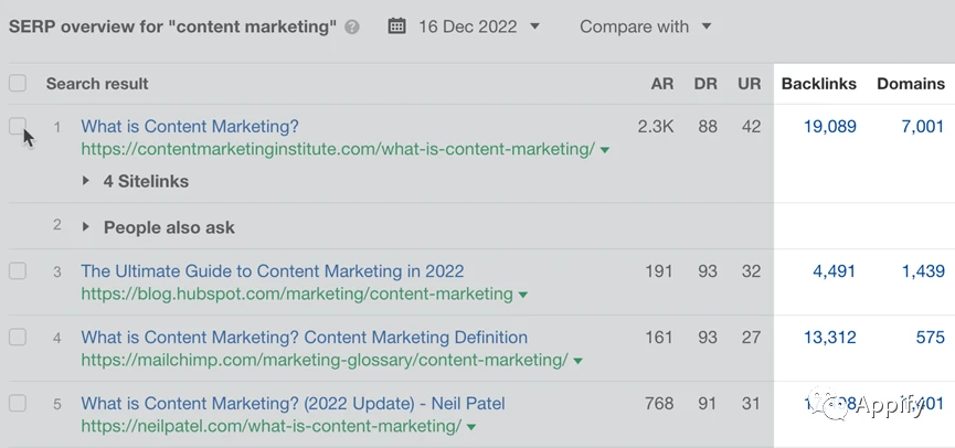 跨境电商营销的实用工具_跨境电商使用内容营销工具的案例_跨境电商产品营销