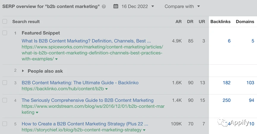 跨境电商使用内容营销工具的案例_跨境电商营销的实用工具_跨境电商产品营销