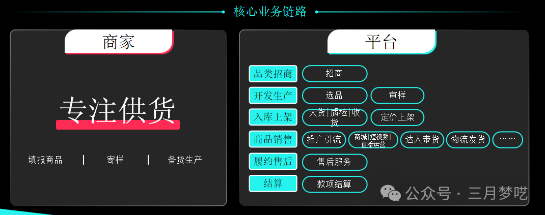 跨境电商自主品牌营销策略_跨境电商店铺自主营销有哪些工具_跨境电商自主营销推广方式
