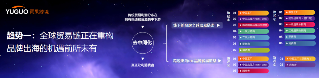跨境电商的营销工具哪家强_跨境电商营销的实用工具_跨境电商营销推广工具有哪些