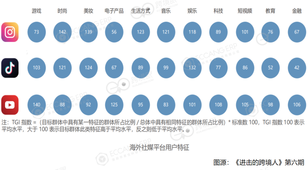 跨境电商营销工具有哪些_跨境电商营销的实用工具_跨境电商的营销工具哪家强