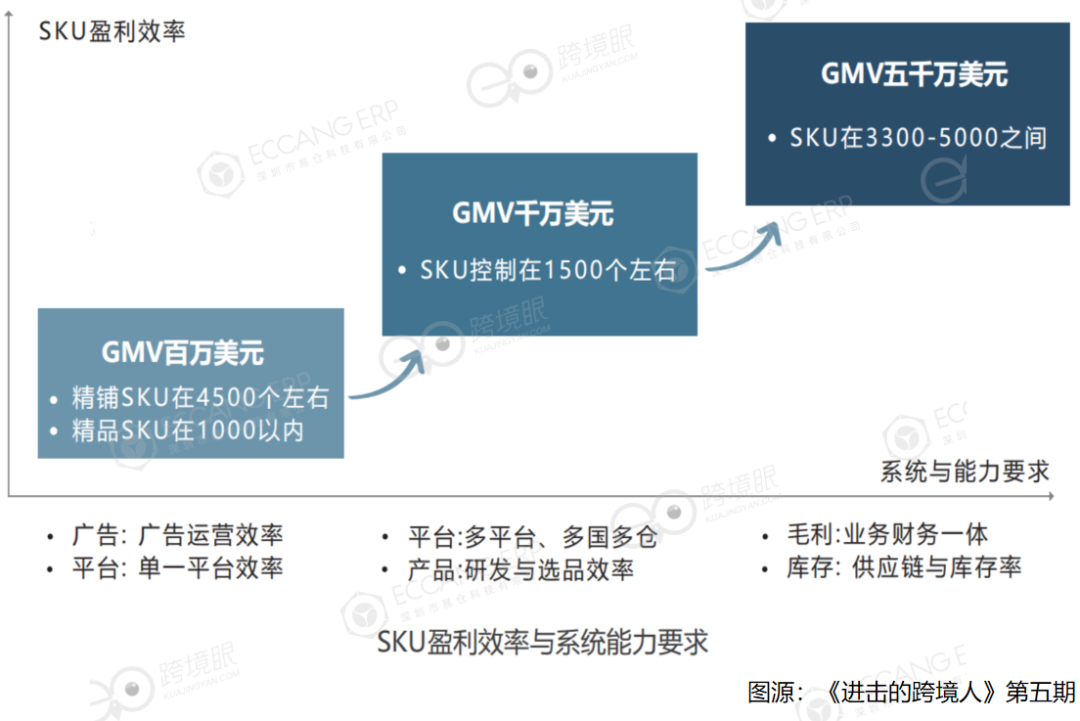 跨境电商营销工具有哪些_跨境电商的营销工具哪家强_跨境电商营销的实用工具